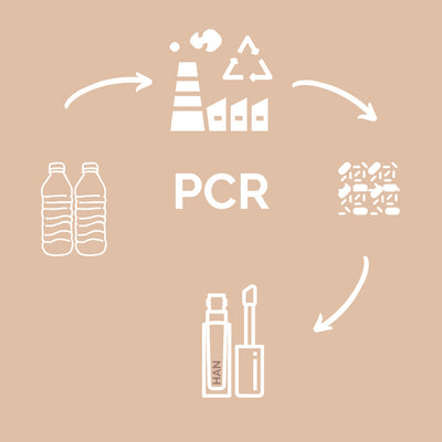 All About Our Switch to Sustainable PCR Cosmetics Packaging